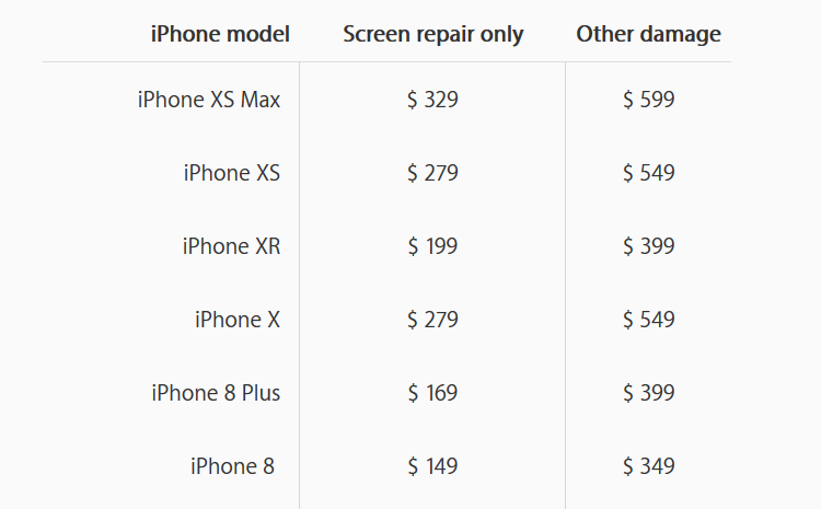 Airpods repair cost deals