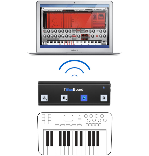 IK Multimedia iRig Blueboard - беспроводной MIDI-контроллер купить в интернет-магазине icover