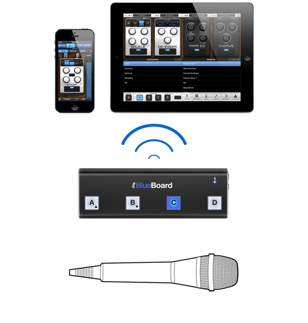 Схема irig 2