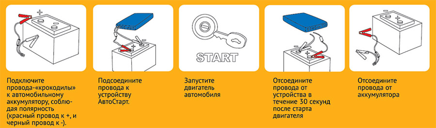 Компактное пусковое устройство-аккумулятор Даджет АвтоСтарт (MT 2020) купить в интернет-магазине icover