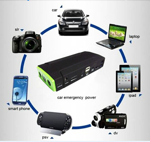 ONBO Car Jump Starter A5 16000mAh - пусковое устройство-аккумулятор купить в интернет-магазине icover