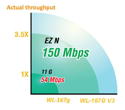 Купить asus wl-167g v3 - беспроводной usb адаптер в Москве. В нашем каталоге интернет-магазина icover.ru вы можете ознакомиться с ценами, подробным описанием, фотографиями и техническими характеристиками. Низкие цены. Высокое качество. Доставка по России. Заказать товары по телефону +7(495)229-39-50 Asus WL-167G v3 - беспроводной USB адаптер купить в интернет-магазине icover