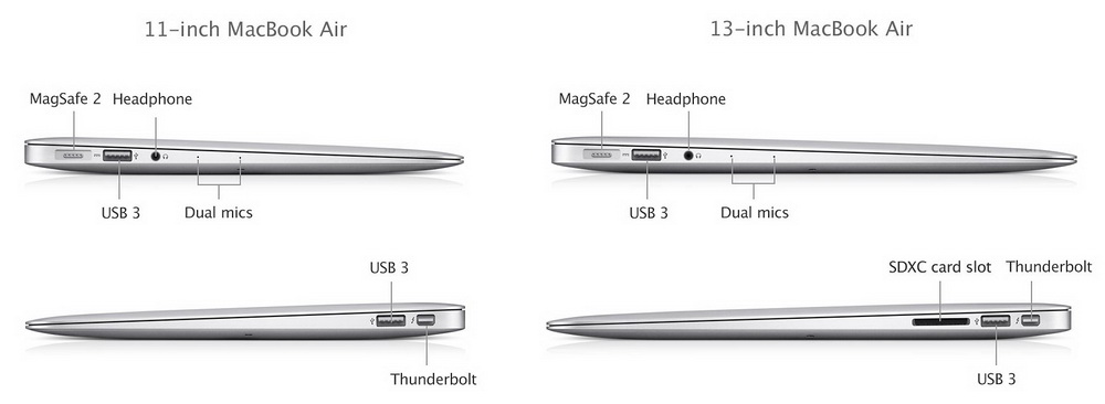 Ноутбук Apple Macbook Air 11 Купить