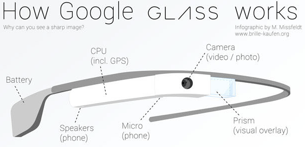 Купить электронные очки google glass 2.0 explorer edition (black) в Москве. В нашем каталоге интернет-магазина icover.ru вы можете ознакомиться с ценами, подробным описанием, фотографиями и техническими характеристиками. Низкие цены. Высокое качество. Доставка по России. Заказать товары по телефону +7(495)229-39-50 Электронные очки Google Glass 2.0 Explorer edition (Black) купить в интернет-магазине icover