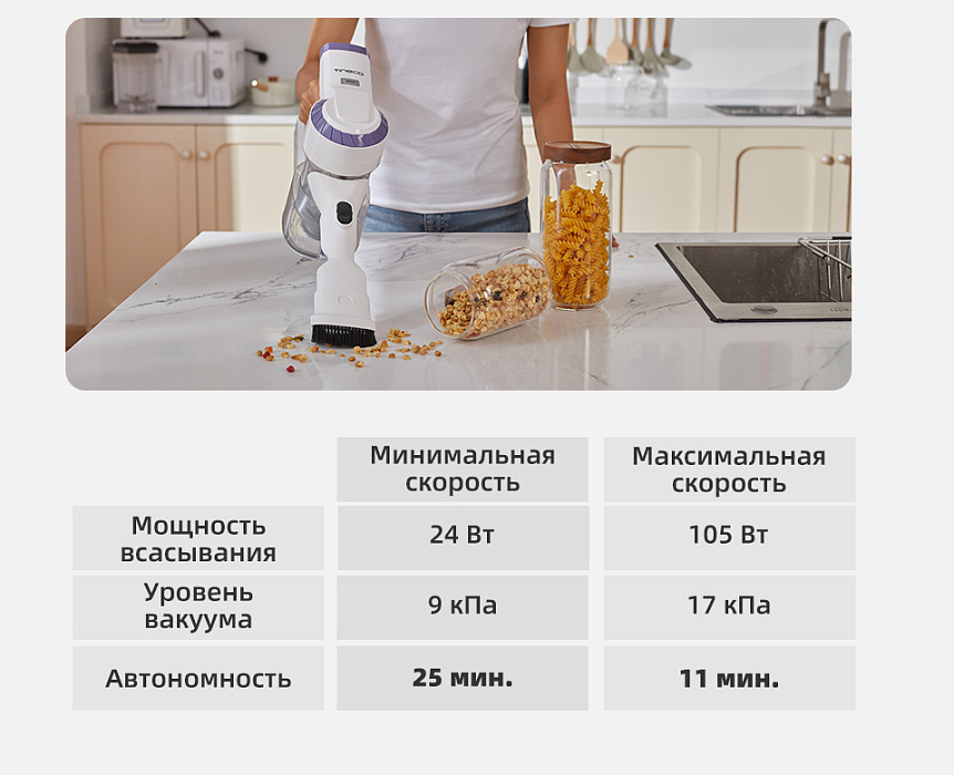 Беспроводной пылесос Tineco A10 Dash (White/Purple) купить в интернет-магазине icover