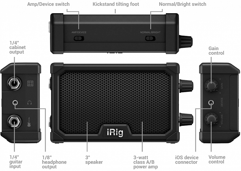 Гитарный усилитель IK Multimedia iRig Nano Amp (White) купить в интернет-магазине icover