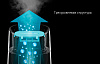 Увлажнитель воздуха Deerma Air Humidifier 4L DEM-LD200 (White) купить в интернет-магазине icover