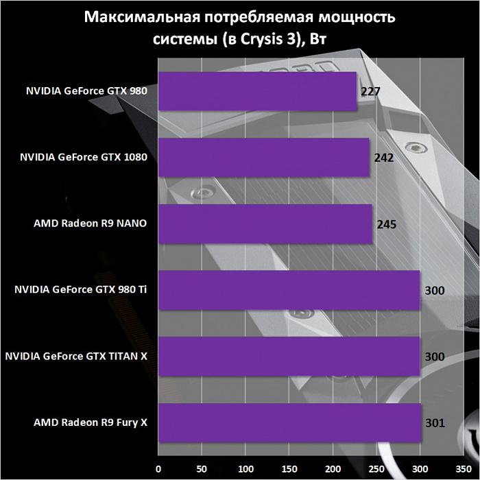 Видеокарта EVGA Nvidia GeForce GTX 1080 Founders Edition 1607Mhz PCI-E 3.0 8192Mb  купить в интернет-магазине icover