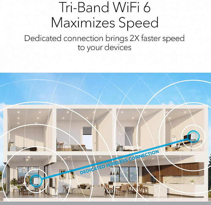 Комплект роутеров Netgear Orbi WiFi 6 802.11AX (White) купить в интернет-магазине icover