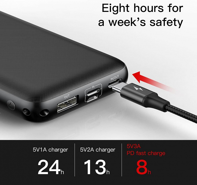 Внешний аккумулятор Baseus Mini Quick Charger 20000mAh PPALL-DXQ01 (Black) купить в интернет-магазине icover