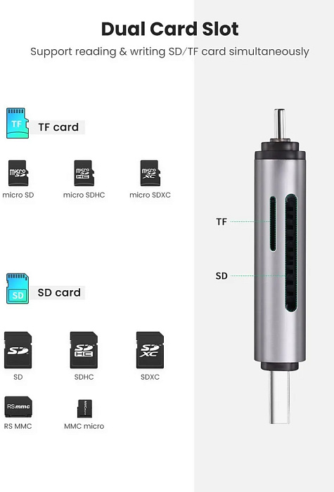 Кардридер UGREEN CM185 (50706) USB-C/USB-A TF/SD (Gray) купить в интернет-магазине icover
