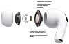 Наушники Apple AirPods Pro (White) купить в интернет-магазине icover