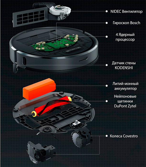 Робот-пылесос Xiaomi Roborock S6 (White) купить в интернет-магазине icover