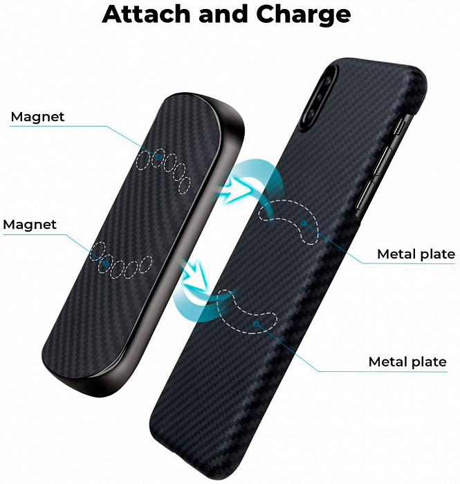 Внешний аккумулятор Pitaka MagEZ Juice 2 (2800мАч) (Gunmetal) купить в интернет-магазине icover