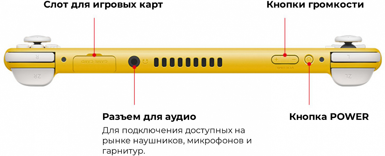 Игровая консоль Nintendo Switch Lite 45496453121 (Зэйшиан и Земазента) купить в интернет-магазине icover