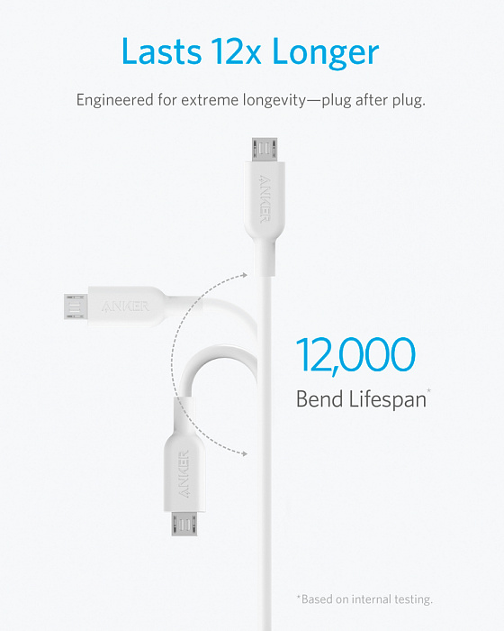 Кабель для iPod, iPhone, iPad Anker Powerline II Lightning/USB-C/microUSB 0.9 m A8436 (White) купить в интернет-магазине icover