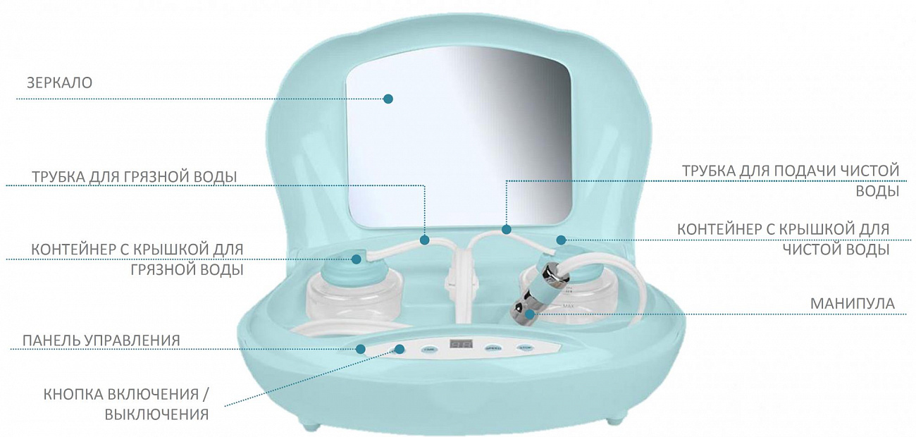 Аппарат для аквапилинга и вакуумной чистки лица Gezatone Aqua Peeling MD-3a 400 (Blue) купить в интернет-магазине icover