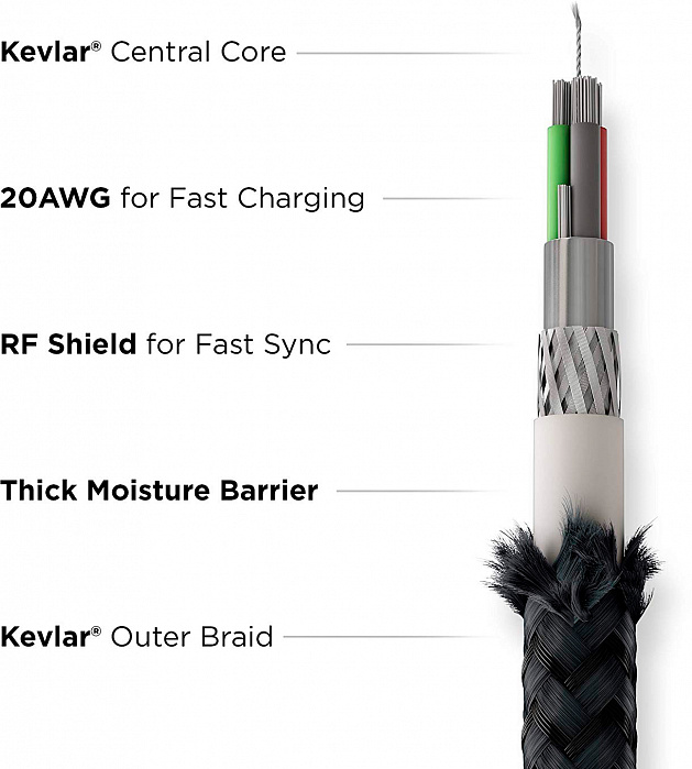 Кабель Nomad Universal Kevlar USB-C/USB-A/microUSB 0.3m (NM01512B00) купить в интернет-магазине icover