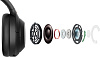Bluetooth-наушники с микрофоном Sony WH-1000XM4 (Silver) купить в интернет-магазине icover