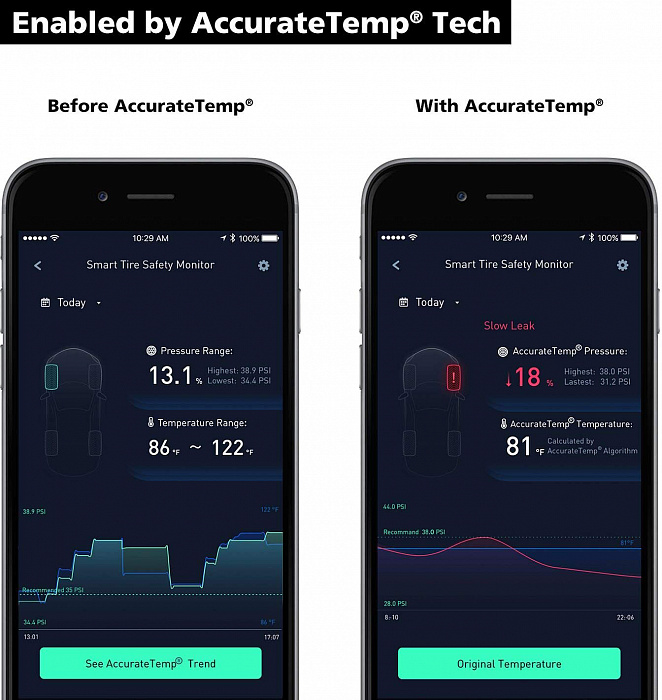 Система мониторинга давления в шинах автомобиля Nonda ZUS Smart Tire Safety Monitor ZUTMBKRAV-M (Black) купить в интернет-магазине icover