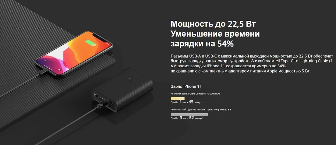 Внешний аккумулятор Xiaomi Mi Power Bank 3 Ultra Compact 10000mAh BHR4412GL (Black) купить в интернет-магазине icover