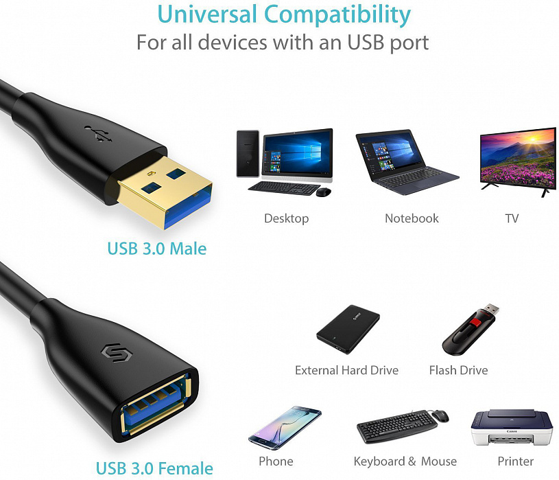 Кабель Syncwire SW-UE031 USB-AM/USB-AF 2m (Black) купить в интернет-магазине icover