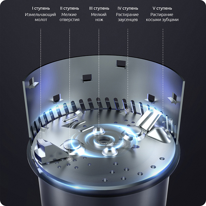 Измельчитель пищевых отходов Xiaomi Ocooker Waste Garbage Processor (CD-LJ01) купить в интернет-магазине icover