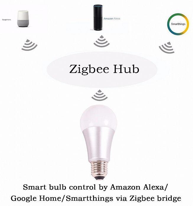 Умная лампа Smart LED Light Bulb Amazon Alexa (x001k1k6et) купить в интернет-магазине icover
