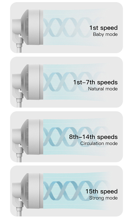Напольный вентилятор Deerma FD200 (White) купить в интернет-магазине icover