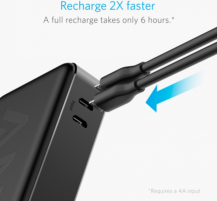 Внешний аккумулятор Anker PowerCore Elite 20000mAh A1273 (Black) купить в интернет-магазине icover