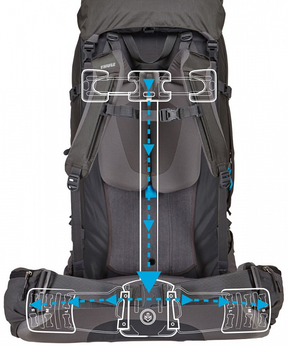 Thule Guidepost 75L Women's Backpacking Pack (206402) - женский треккинговый рюкзак (Dark Shadow/Slate) купить в интернет-магазине icover