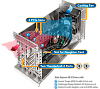 Sonnet Echo Express SE II PCIe Thunderbolt 2-to-PCIe Expansion Chassis - система расширения (Silver) купить в интернет-магазине icover