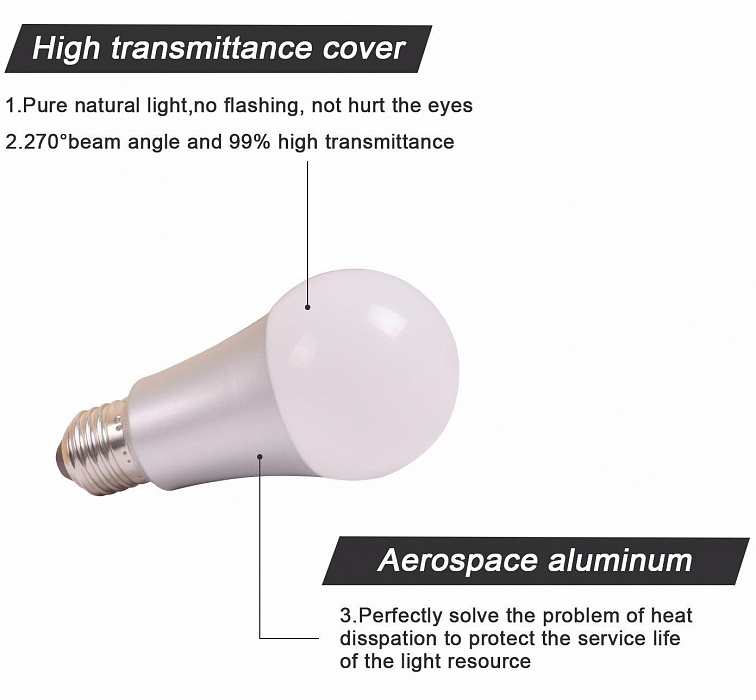 Умная лампа Smart LED Light Bulb Amazon Alexa (x001k1k6et) купить в интернет-магазине icover