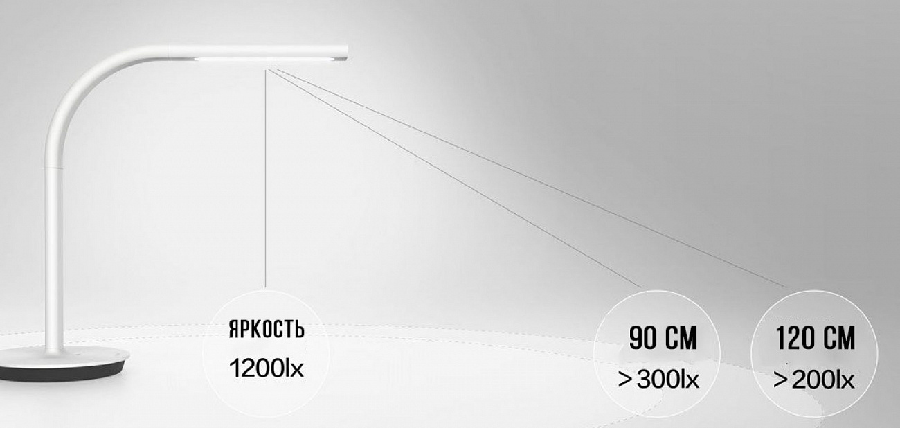 Лампа Xiaomi Eyecare Smart Lamp 2 купить в интернет-магазине icover