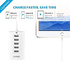 Автомобильное зарядное устройство Anker PowerDrive 5 A2311H22 (White) купить в интернет-магазине icover