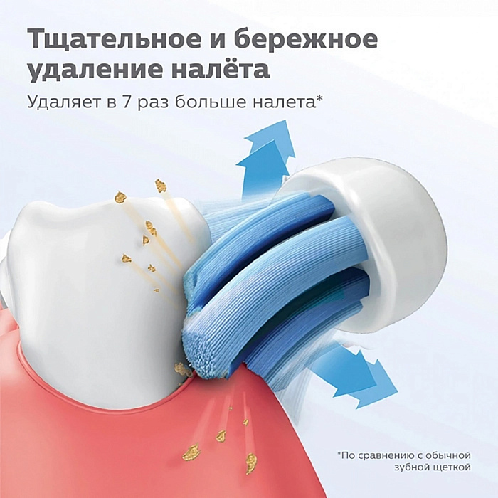 Cменная насадка Philips Sonicare G2 Optimal Gum Care HX9033/65 3 шт (White) купить в интернет-магазине icover