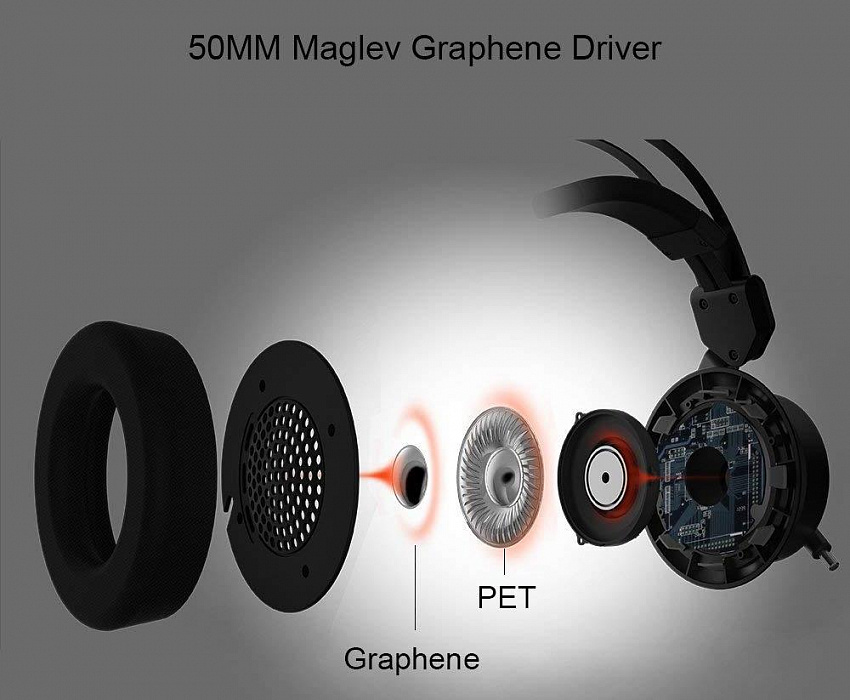 Игровая гарнитура 1MORE Spearhead VR Over-Ear (Black) купить в интернет-магазине icover