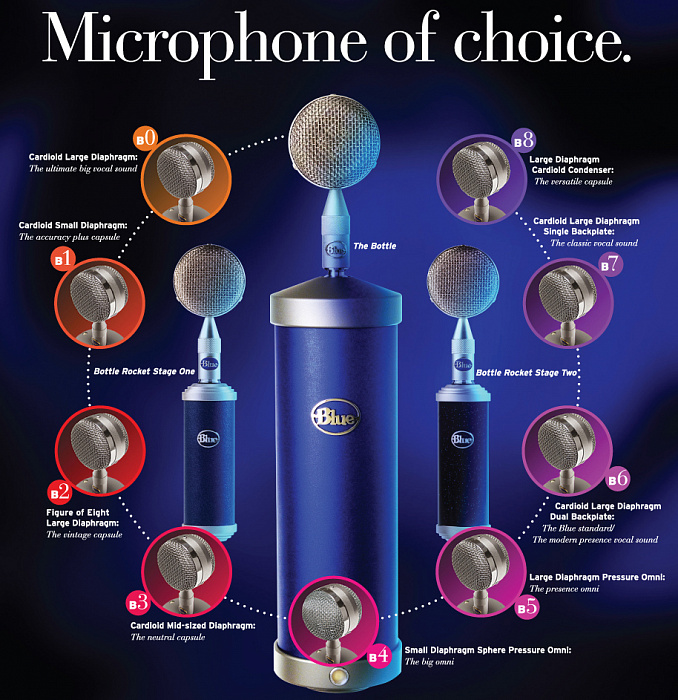 Конденсаторный микрофон Blue Microphones Bottle Rocket Stage One (Blue) купить в интернет-магазине icover