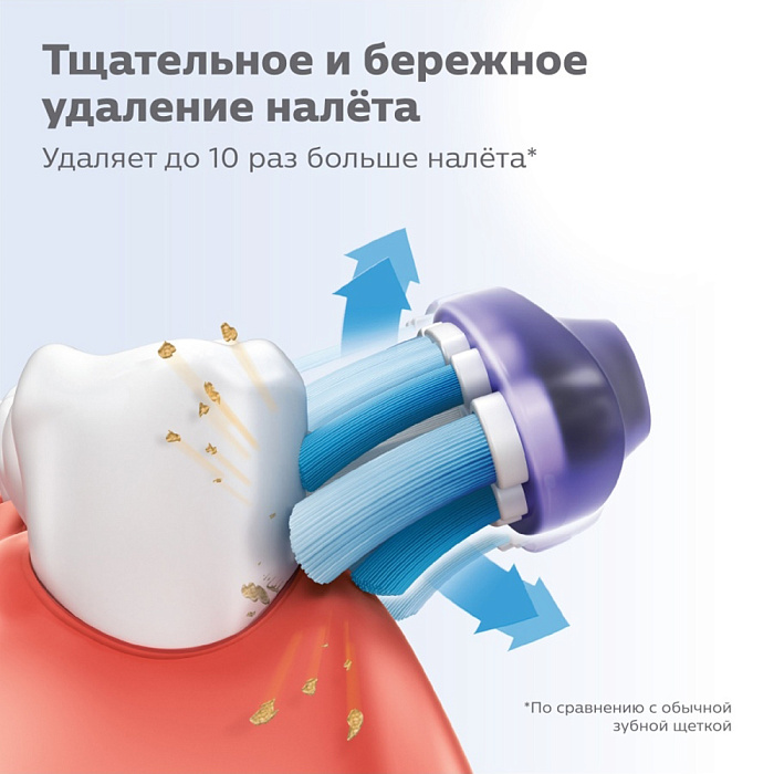 Сменная насадка Philips Sonicare G3 Premium Gum Care HX9052/65 2 шт (White) купить в интернет-магазине icover