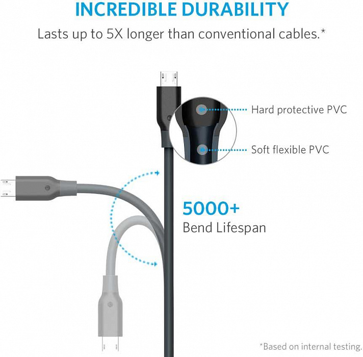 Кабель Anker PowerLine (A8132G11) USB-MicroUSB 0.9 м (Grey) купить в интернет-магазине icover