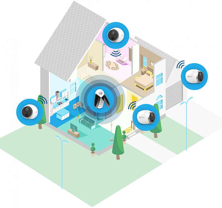 IP-камера Ezviz Mini Trooper Wi-Fi с базовой станцией и доп. камерой (White) купить в интернет-магазине icover