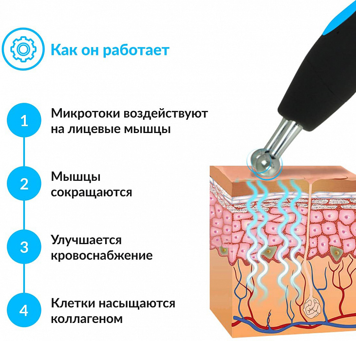 Аппарат для микротоковой терапии GESS MT (Black) купить в интернет-магазине icover