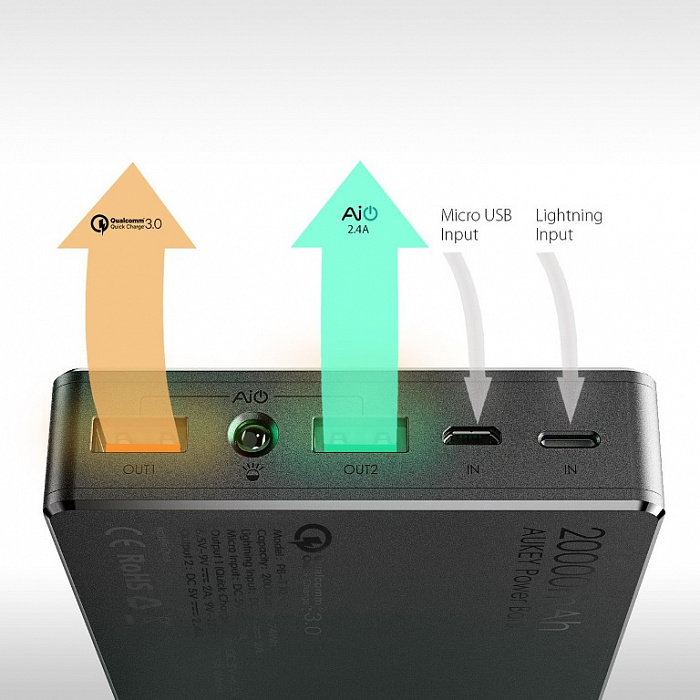 Внешний аккумулятор Aukey PB-T10 20000mAh (Black) купить в интернет-магазине icover