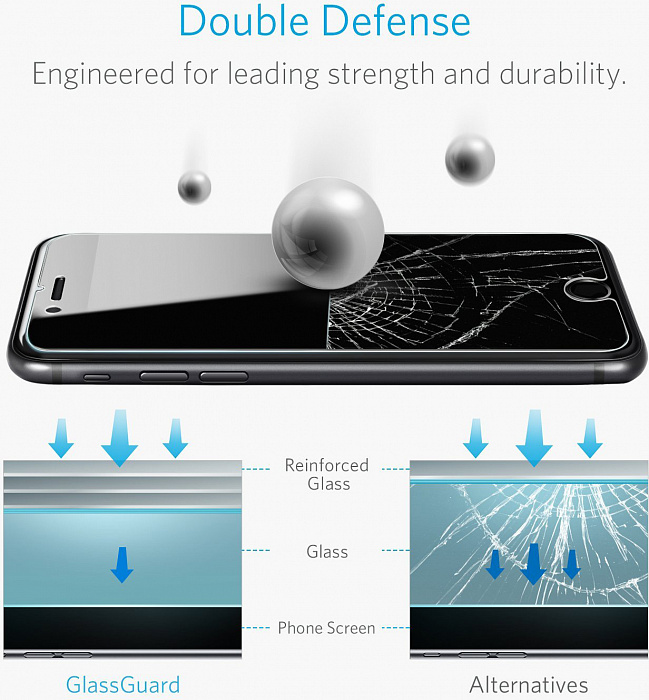 Защитное стекло Anker GlassGuard Premium (A7471001) для iPhone 7 (Clear) купить в интернет-магазине icover