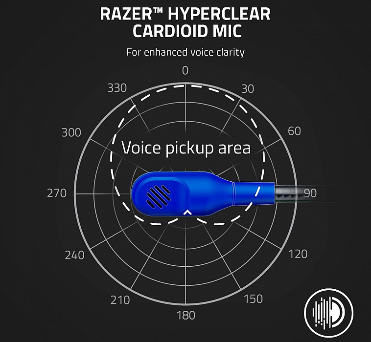 Игровая гарнитура Razer Kaira X (RZ04-03970400-R3M1) для Xbox Series X/S (Shock Blue) купить в интернет-магазине icover