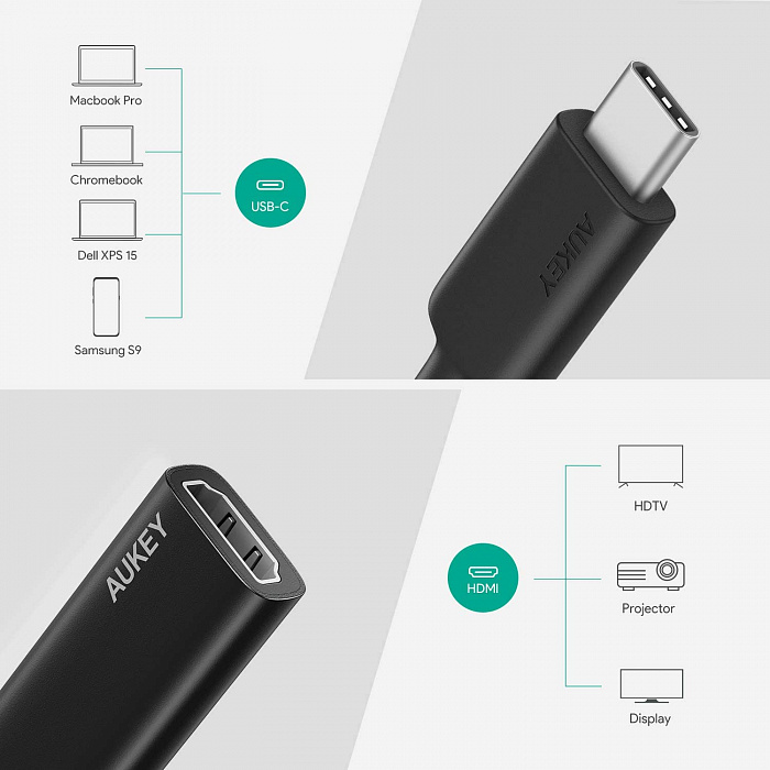 Переходник Aukey CB-A29 USB-C to HDMI-F 2.0 (Black) купить в интернет-магазине icover