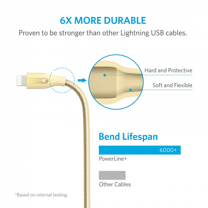 Кабель для iPod, iPhone, iPad Anker PowerLine+ 0.9m Lightning to USB A8121HB1 (Gold) купить в интернет-магазине icover