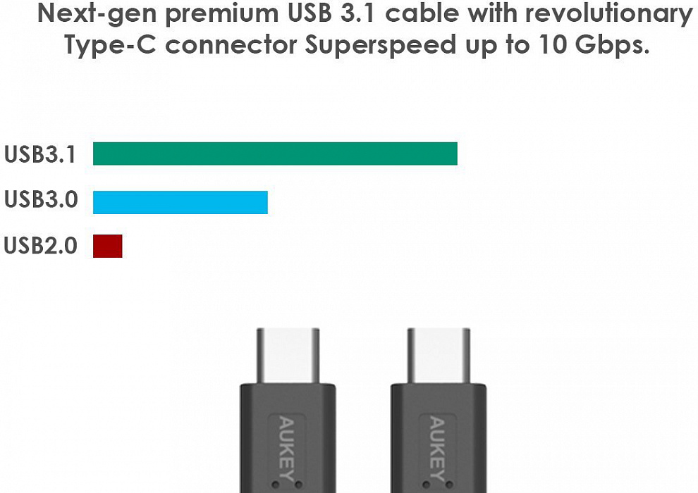 Кабель Aukey CB-C2 USB-C - USB-C 3.1 0.9 m (Black) купить в интернет-магазине icover