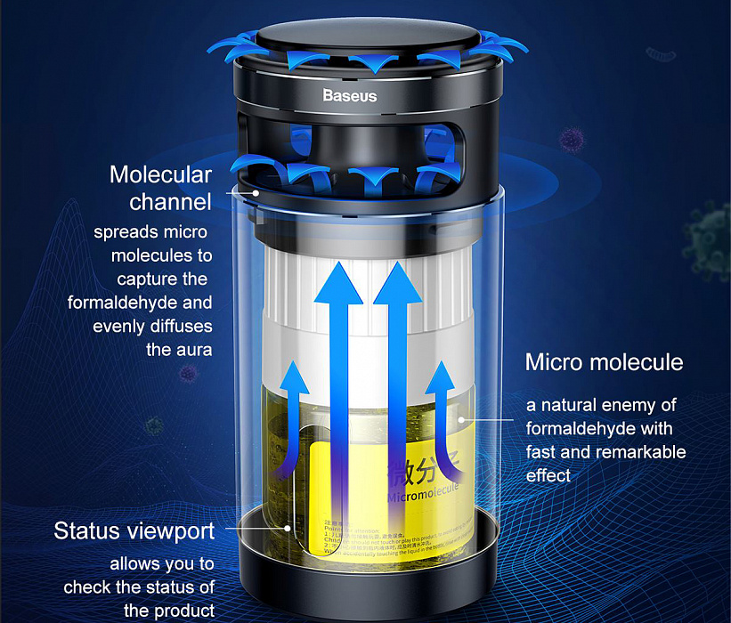 Очиститель воздуха Baseus Formaldehyde Purifier ACJHQ-01 (Deep Space) купить в интернет-магазине icover