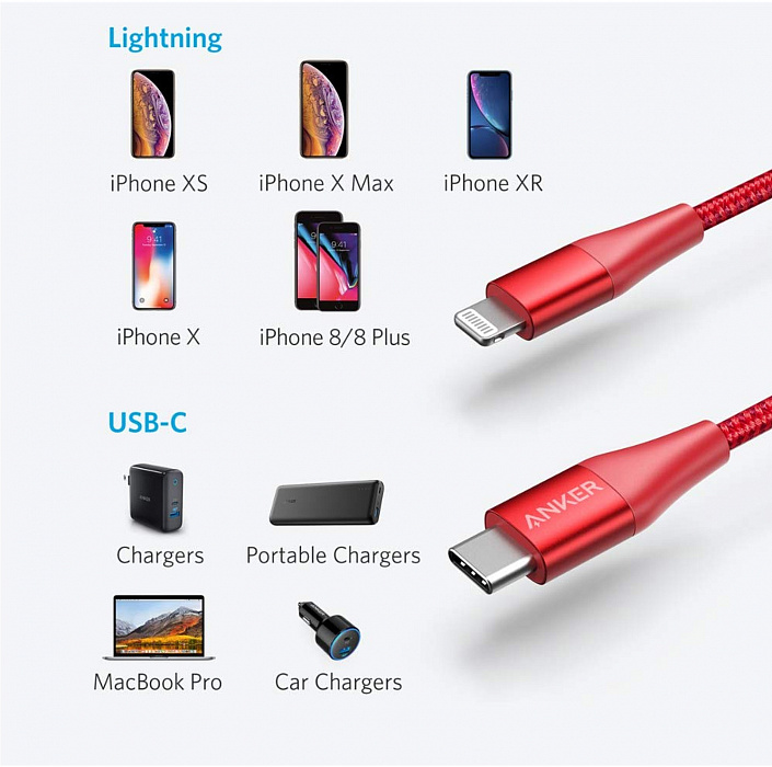Кабель для iPod, iPhone, iPad Anker Powerline+ II (A8653H91) USB-C to Lightning 1.8m (Red) купить в интернет-магазине icover